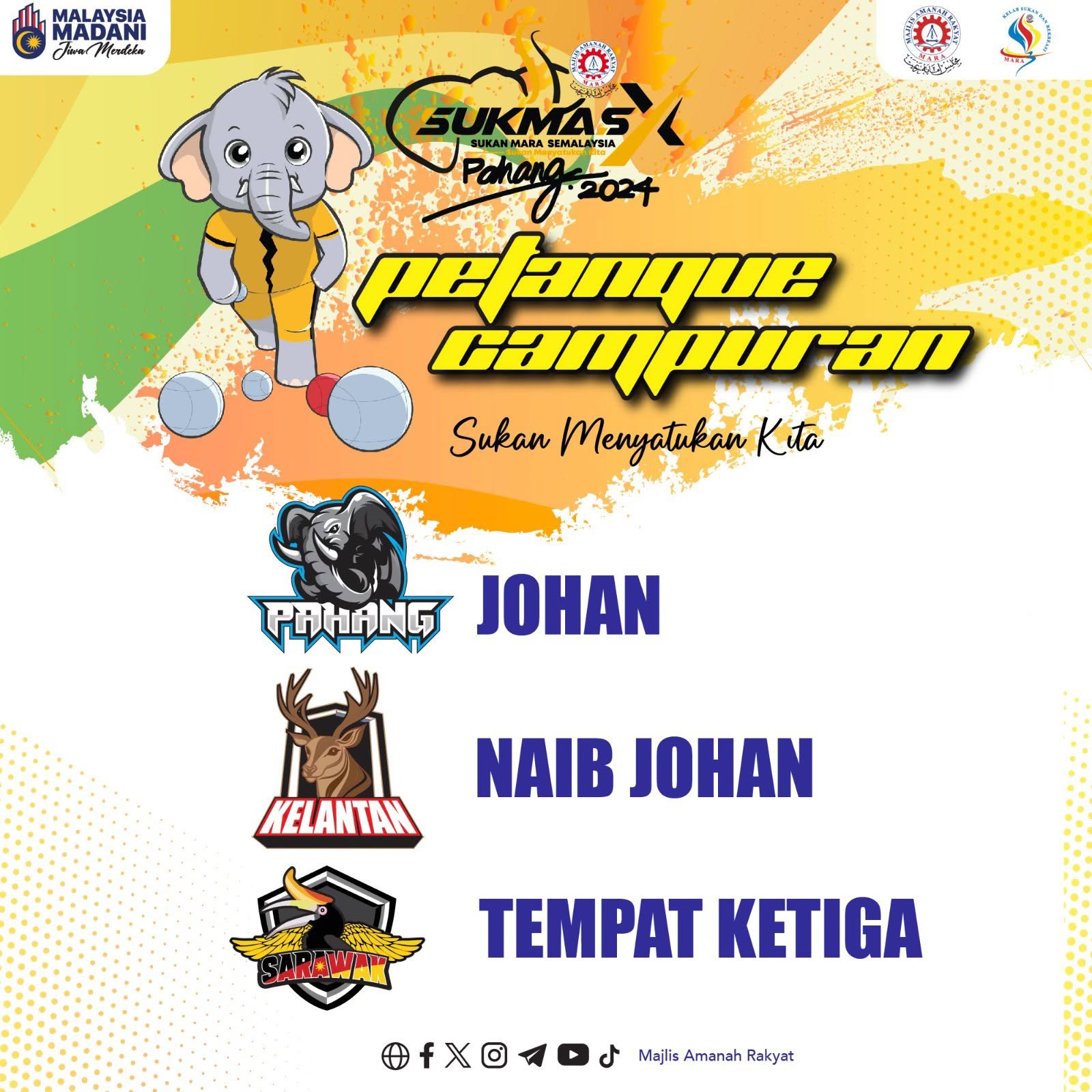 Keputusan & Kedudukan Kontinjen Pada Siri Lepas