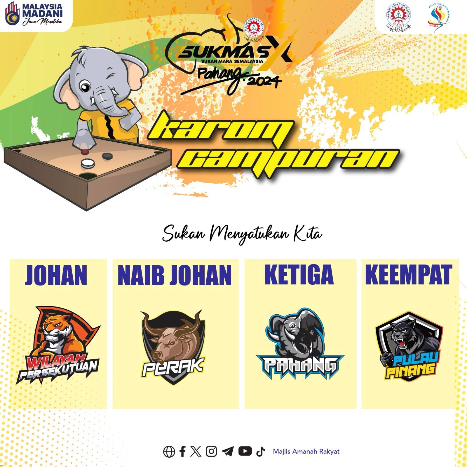 Keputusan & Kedudukan Kontinjen Pada Siri Lepas