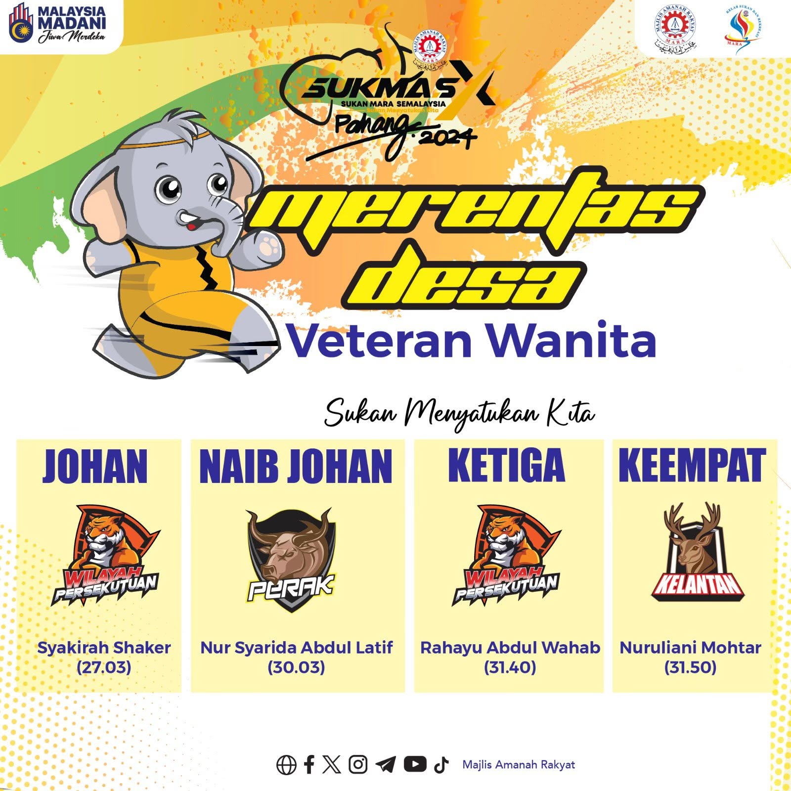 Keputusan & Kedudukan Kontinjen Pada Siri Lepas